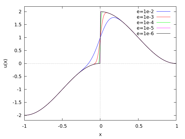 figures/colnew-ex5