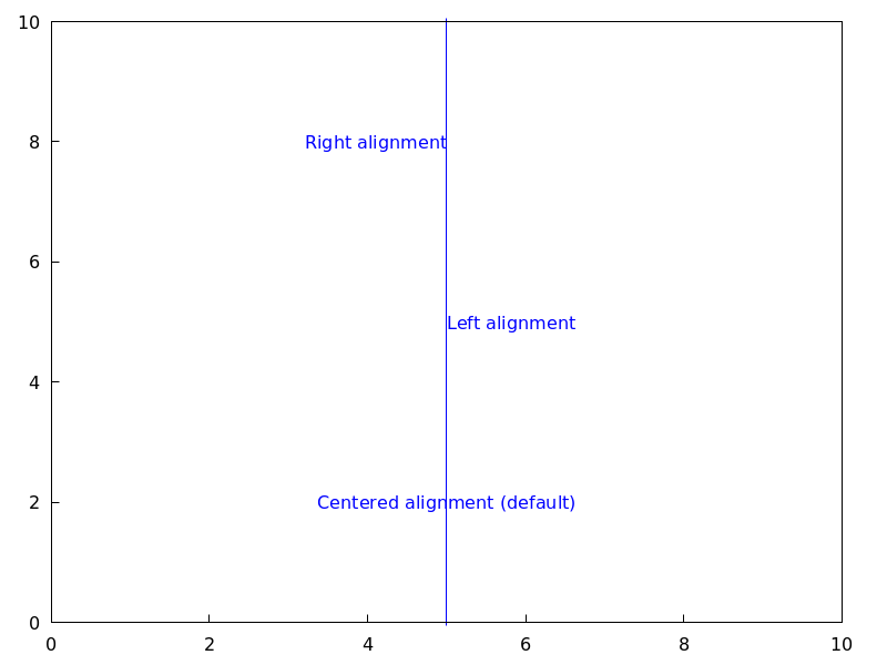 ./figures/draw_label_alignment