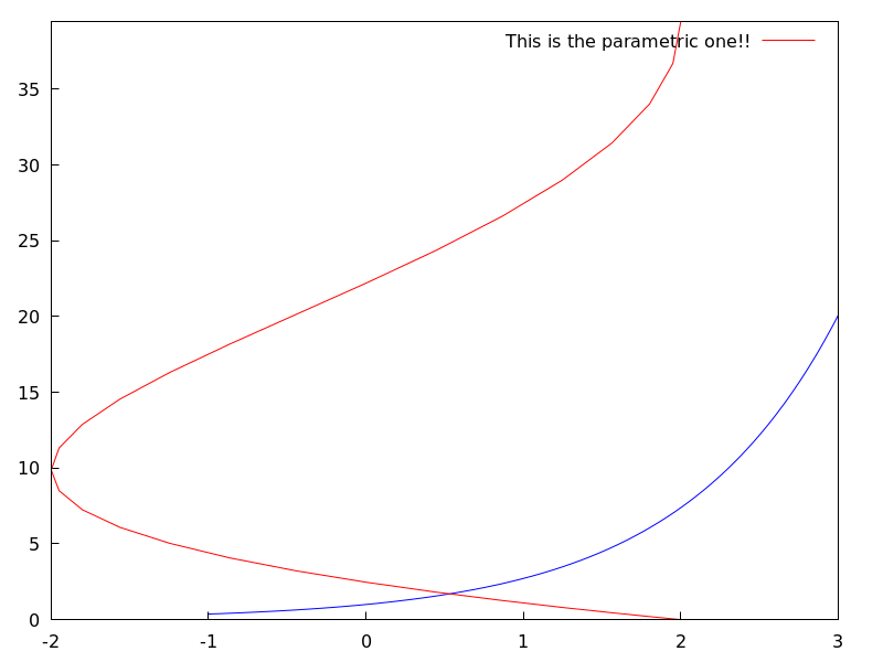 ./figures/draw_parametric