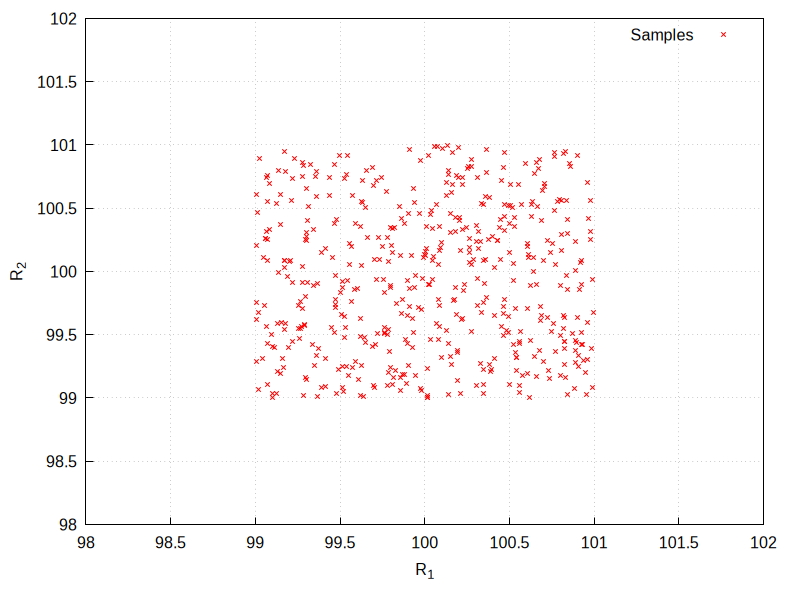 ./figures/wrstcse_montecarlo